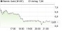 Barrick Gold-Aktie: weitere Fortschritte beim Schuldenabbau! - Aktienanalyse (Scotia Capital Markets) | Aktien des Tages | aktiencheck.de